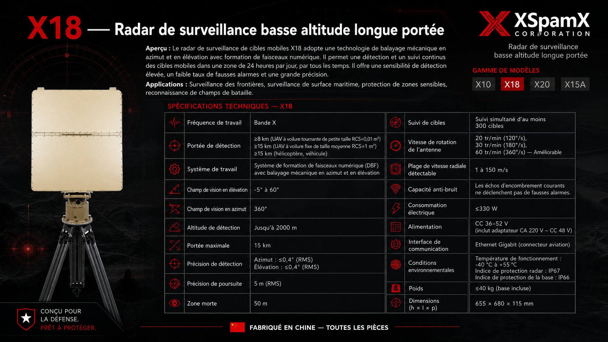 Radar de surveillance basse altitude longue portée